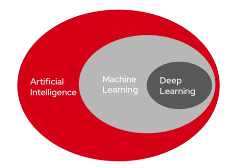 aI-ML-dl